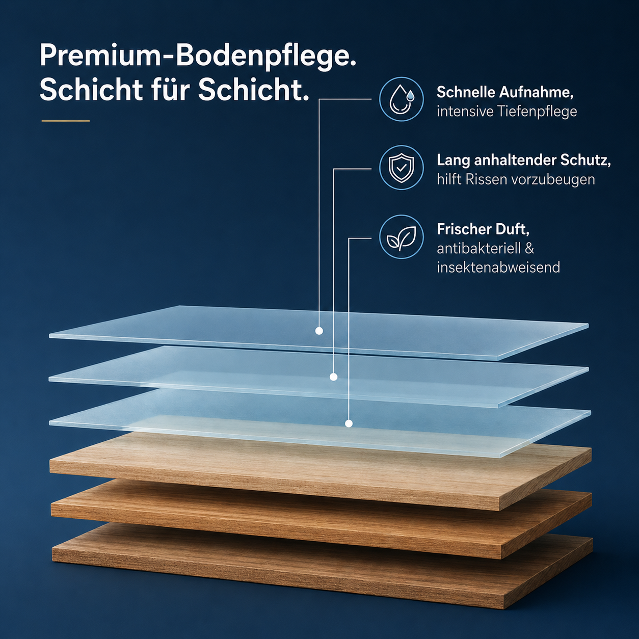 TIMNAMY® 3-in-1 Bodenreinigungsblätter – Wasserlöslich, Fleckenlösend & Rückstandsfrei
